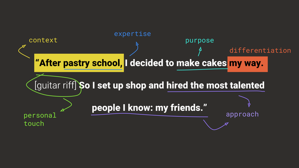 Brand Messaging